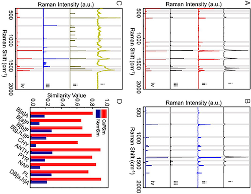 Comparison DFT simulated and exp